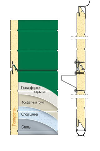Структура сэндвич-панели Структура сэндвич-панели