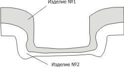 Схематичный разрез клепки Схематичный разрез клепки